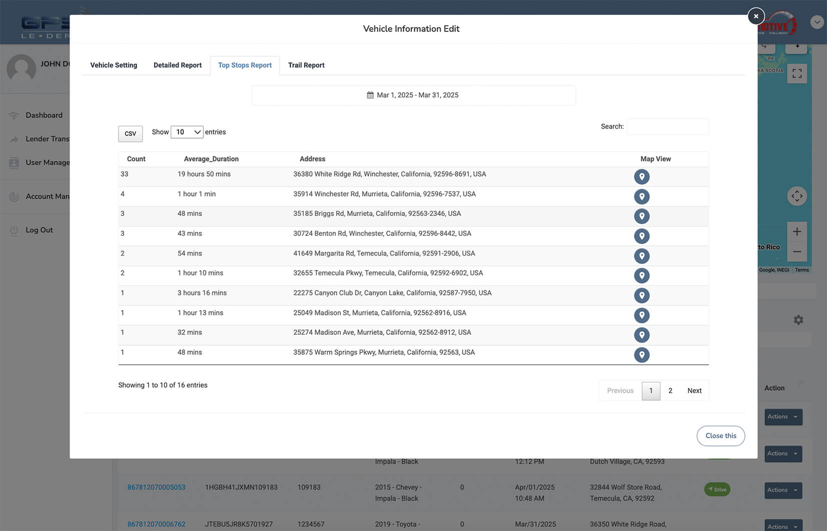 GPS Leaders BHPH Wireless Top Stops Report