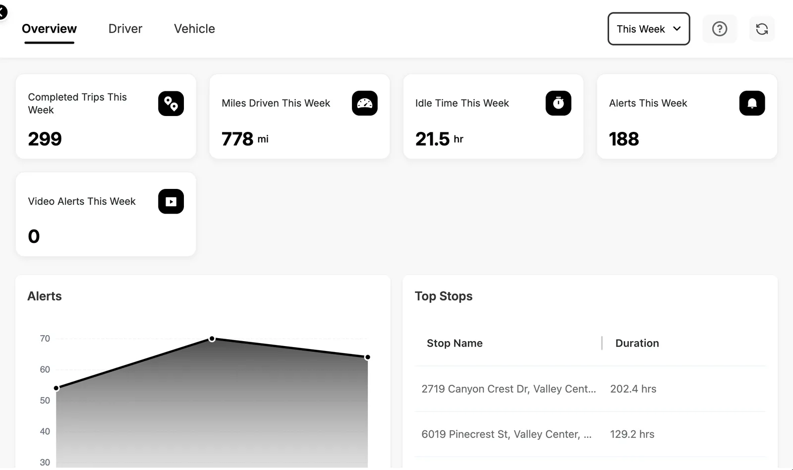 EZ Track Login: The week at a glance